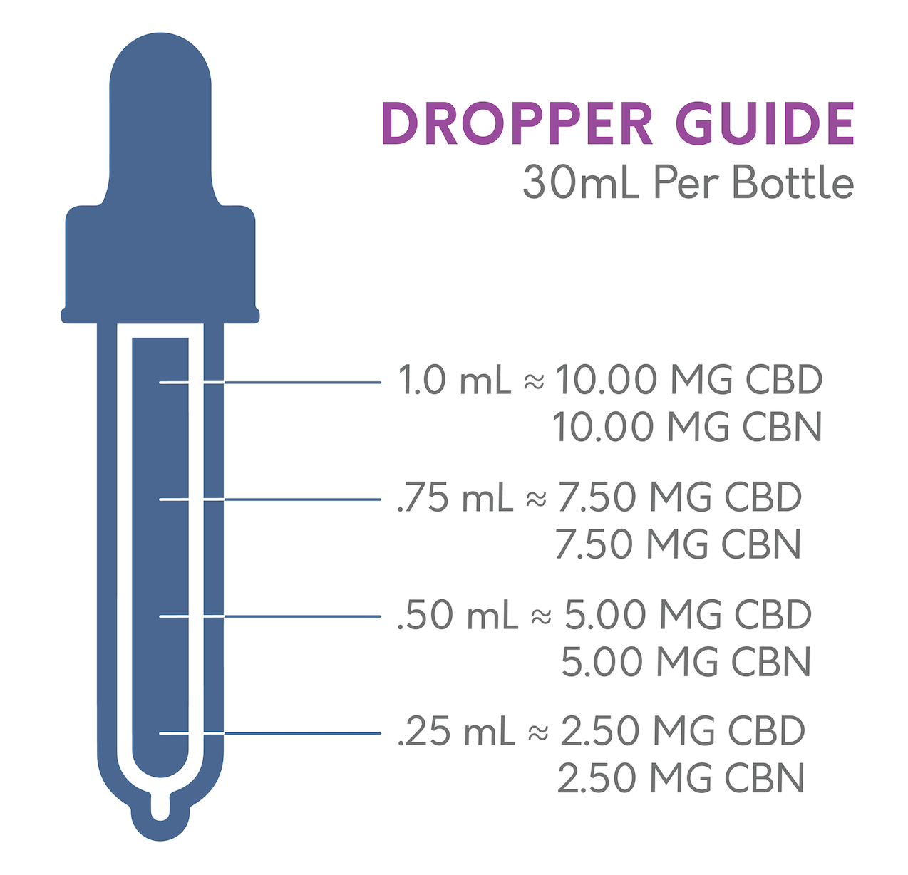Sleep Oil - CBD 300mg, CBN 300mg e Melatonin 75mg