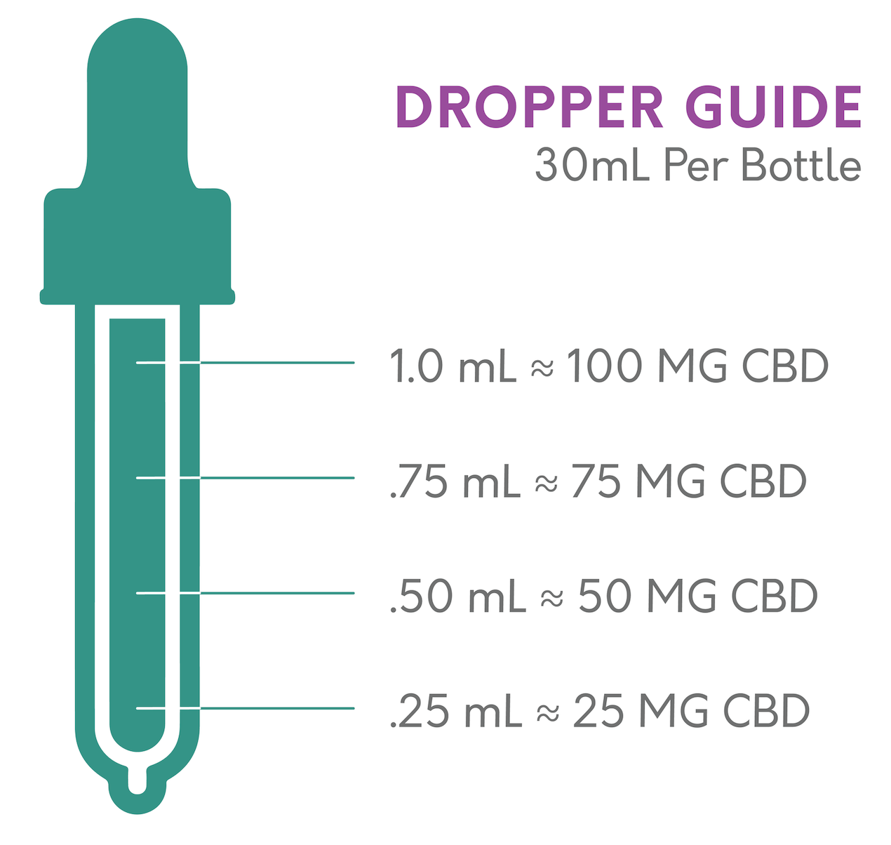 Relief CBD - Full Spectrum Oil 3000mg